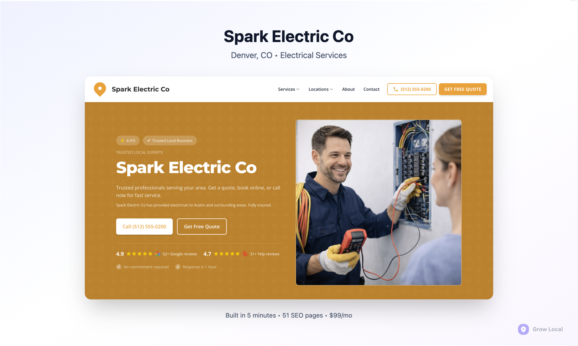 DM. Digital - SEO Performance for Local Search