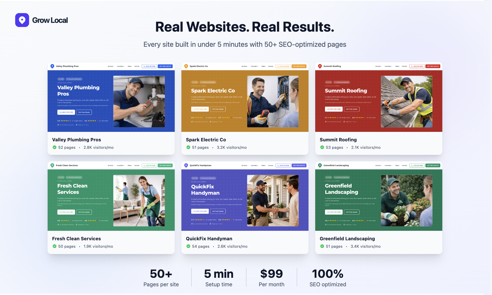 DM. Digital - Platform Overview and Target Markets