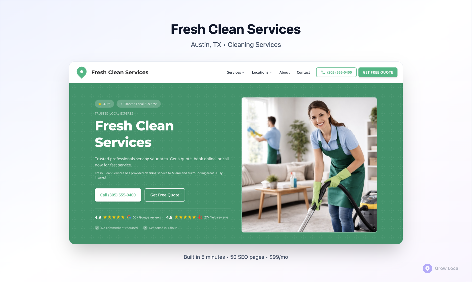 DM. Digital - Who Should Use What Platform
