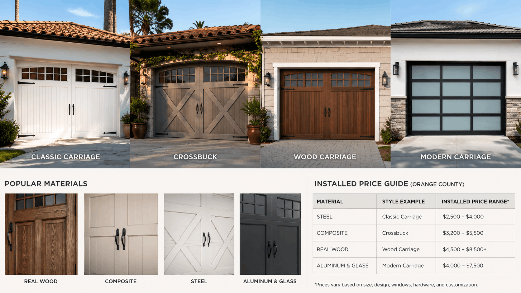 Four carriage house garage door styles and materials with installed prices for Orange County
